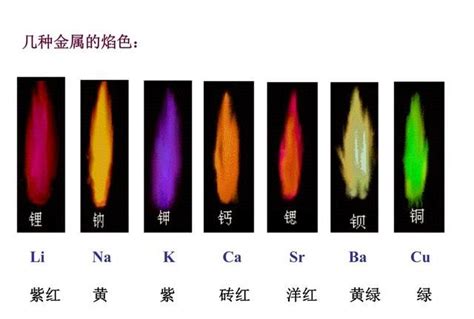 火是什么颜色